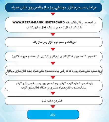  فعال سازی رمز ساز بانک رفاه